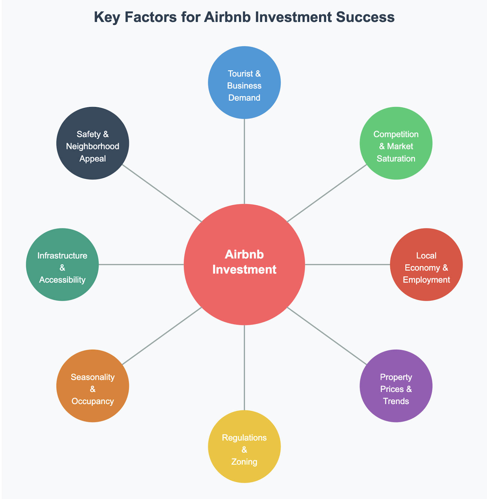 2025 Best Locations for Airbnb: Comprehensive Guide supporting visual