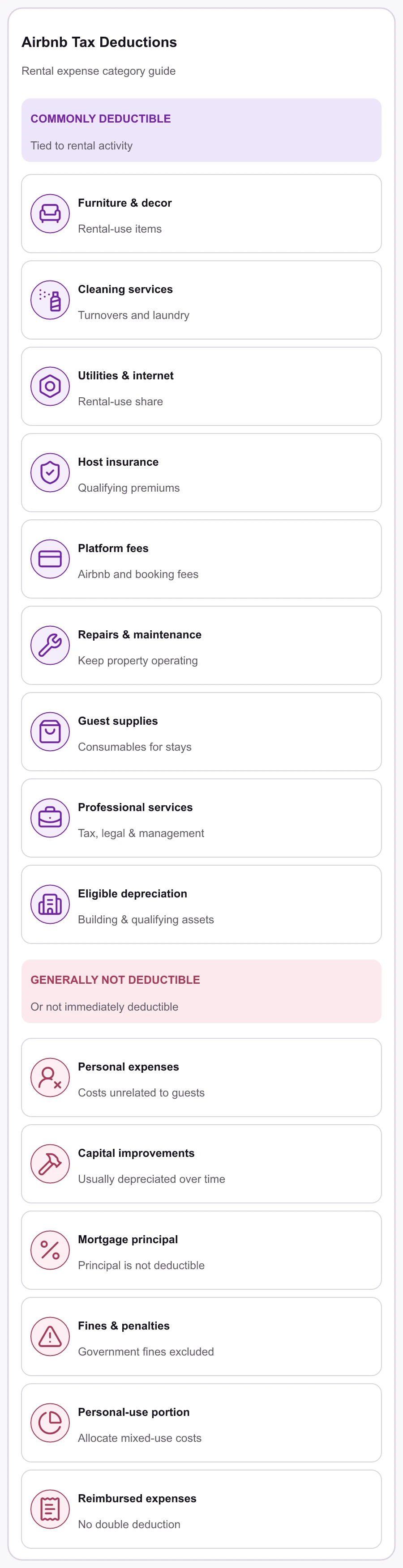 Graphic comparing commonly deductible Airbnb host expenses with generally nondeductible expenses, using icons for furniture, cleaning, utilities, insurance, fees, repairs, supplies, services, depreciation, personal costs, improvements, mortgage principal, fines, mixed use, and reimbursements